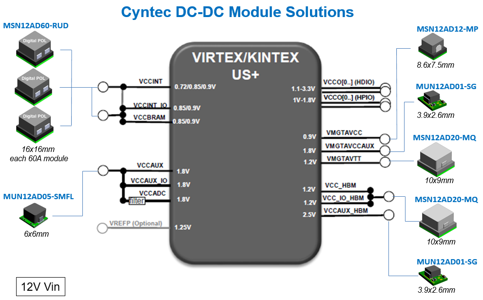 美國加征關稅沖擊下CYNTEC電源模塊如何替代TI產品？